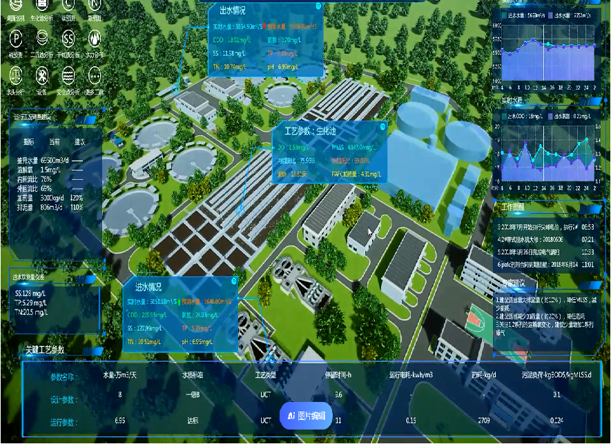 长丰智慧水务集团市政供水管道工程